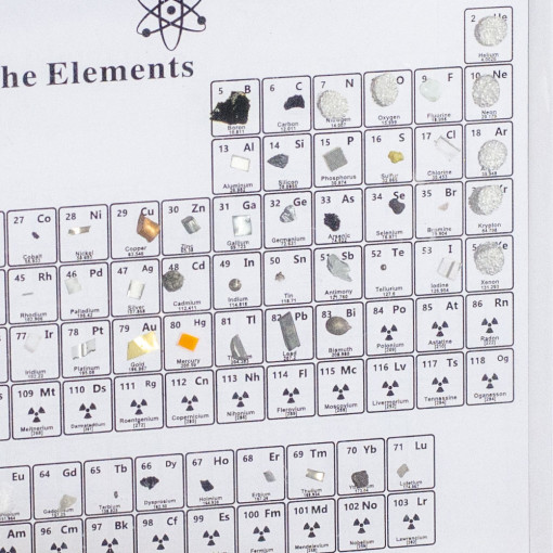 Periodni Sistem Elemenata